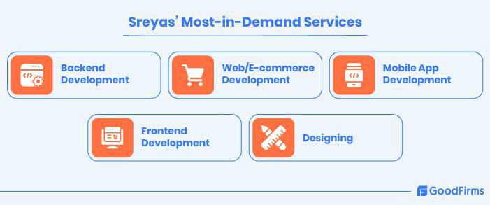 Sreyas Web Solutions Are Leading the Future of the Technology World