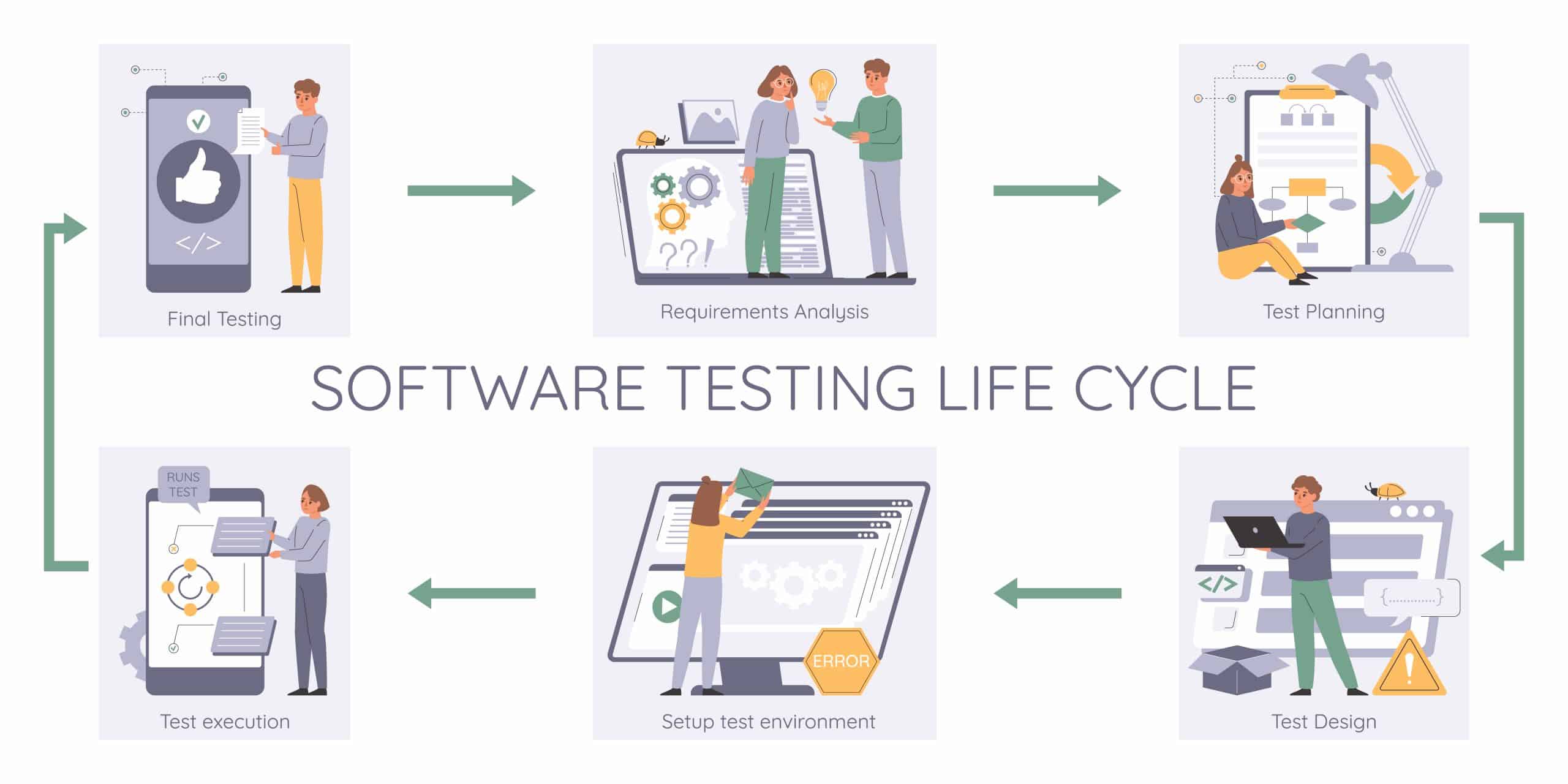 software testing life cycle