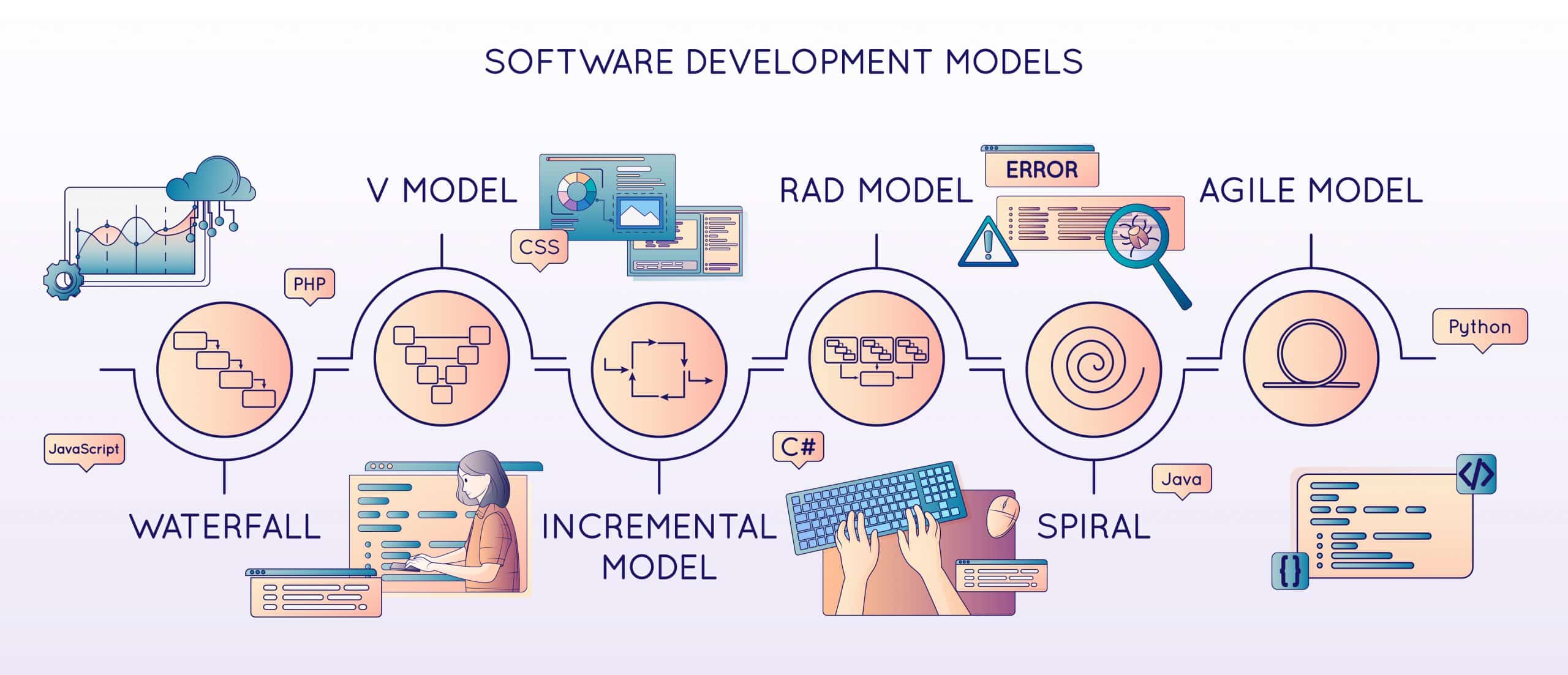 Software Development Approaches