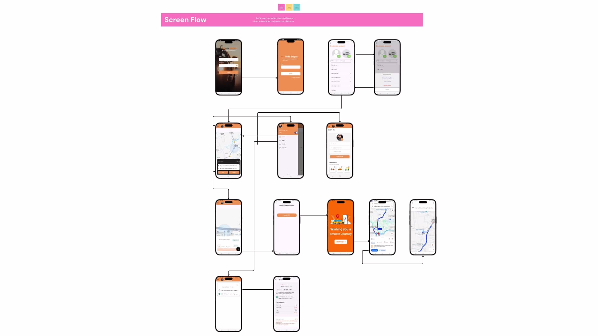 Mobile app wireframe taxi mobile app Wireframe