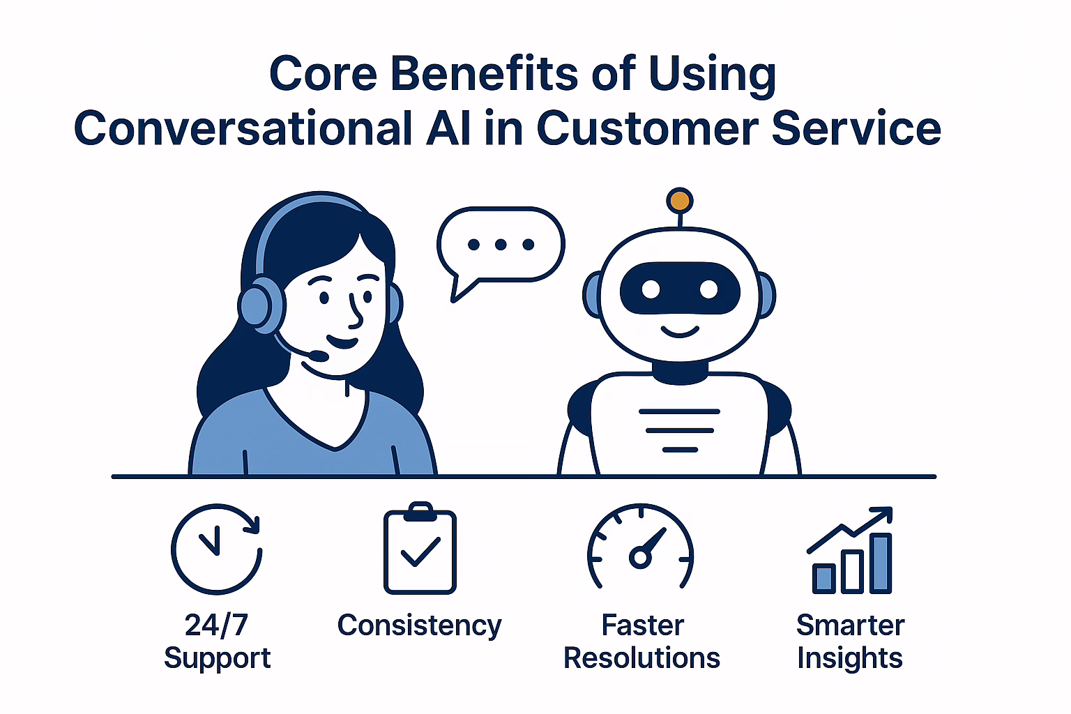 Core benefit of conversational AI Core benefit of conversational AI